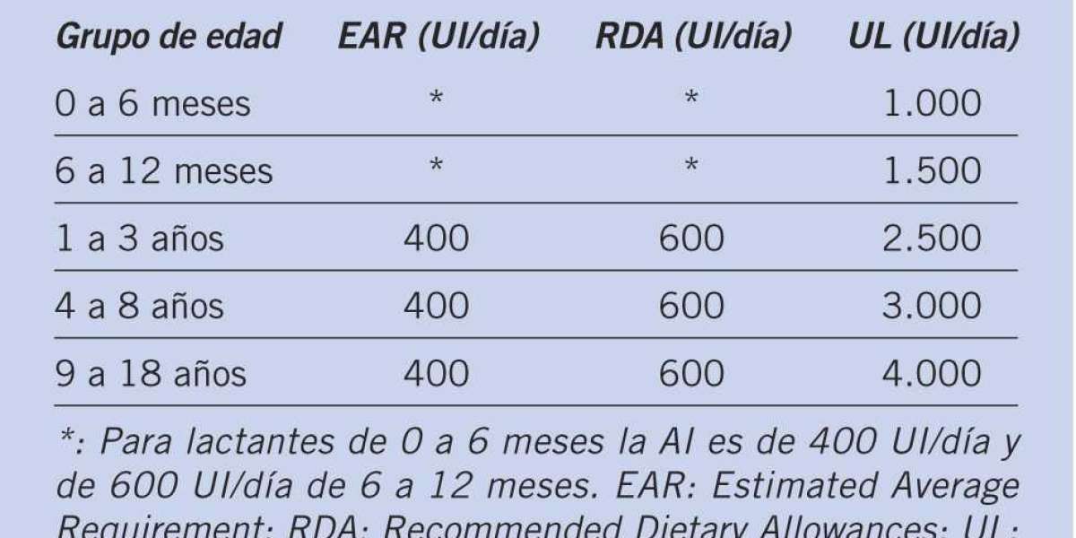 Descubre la Biotina ¿Qué Es? y ¿Para Qué Sirve? y Sus Beneficios