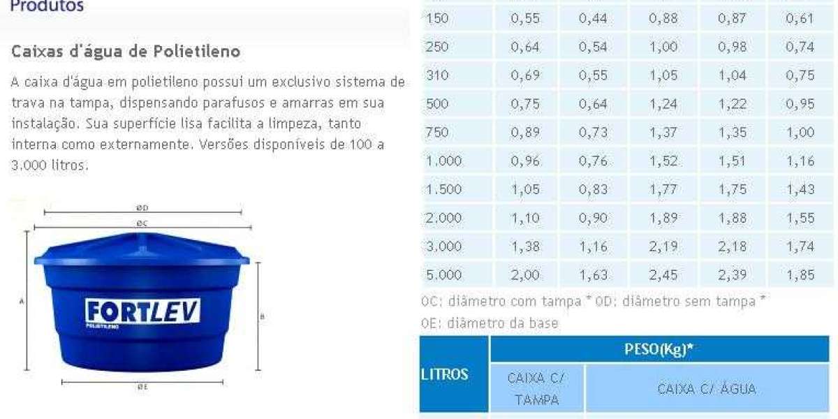 Precios y Modelos de Tanques de Agua de 5000 Litros